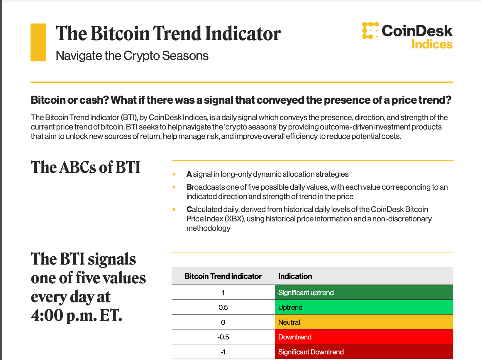 Bitcoin Trend Indicator Factsheet image