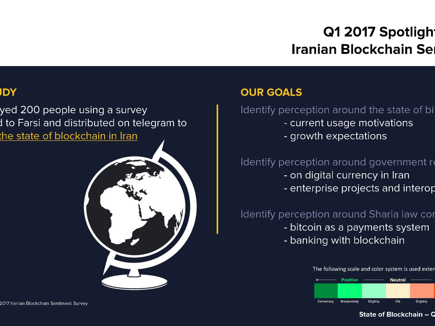 coindesk state of blockchain
