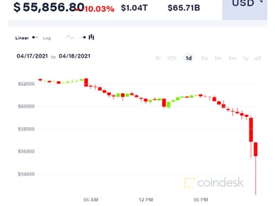 coindesk bitcoin bitcoin trading questa settimana