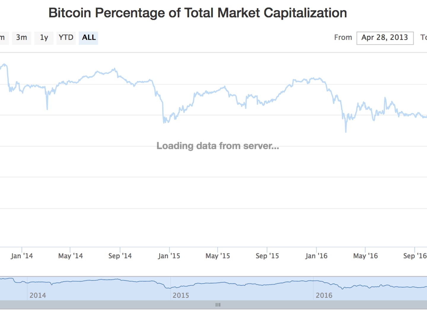 crypto market boom internet era forbes