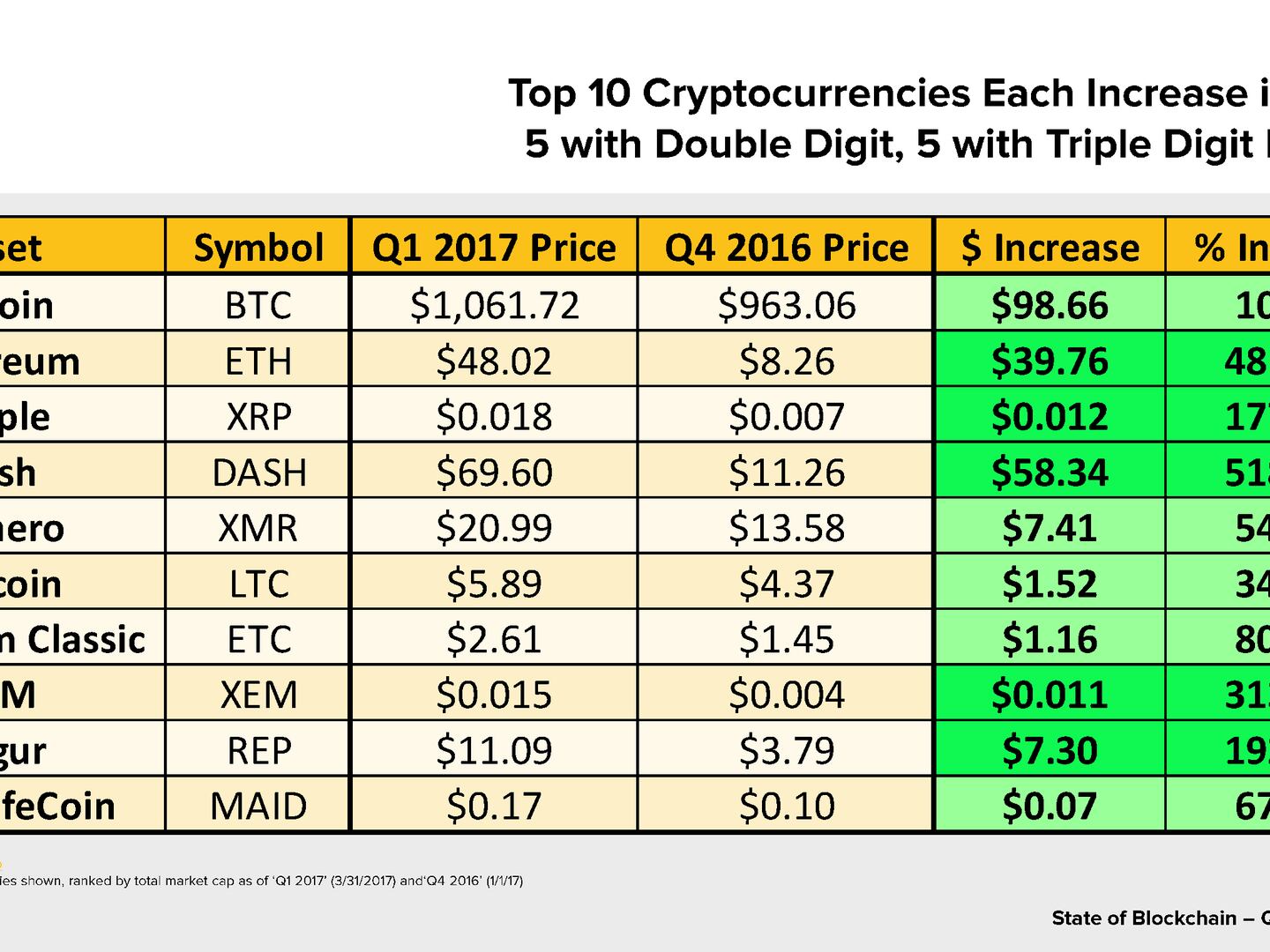 coindesk indices