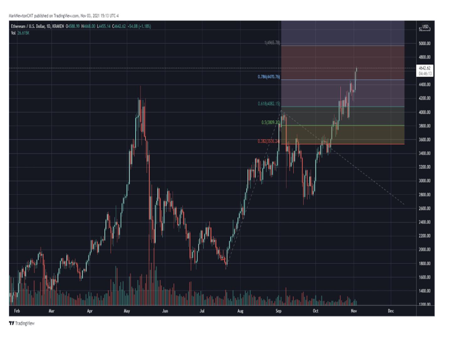 bitxchange crypto exchange