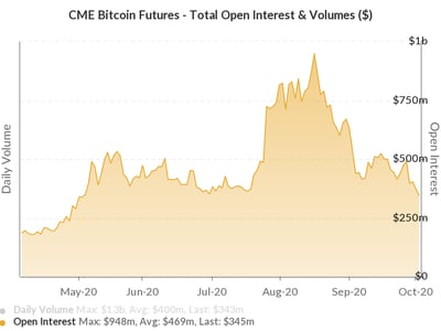 futures cme bitcoin di trading