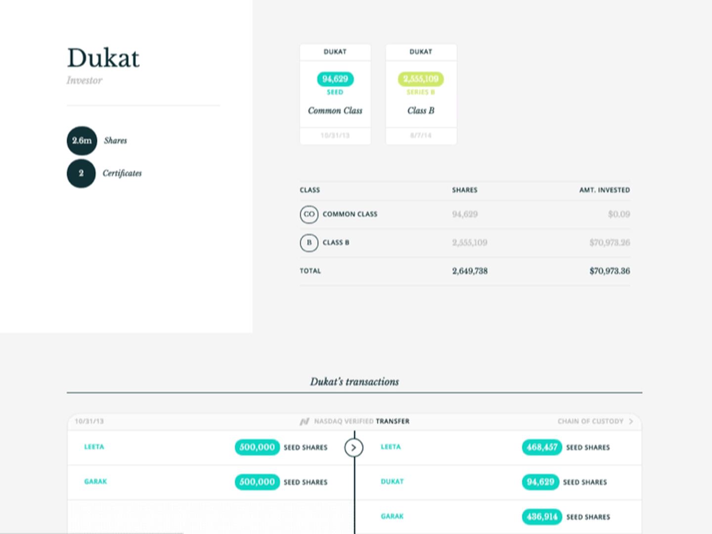 crypto linq