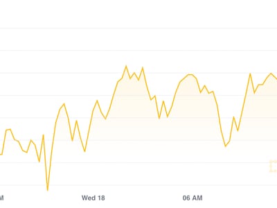 Bitcoin: 2a settimana di trading laterale. Solana +197% nell’ultimo mese