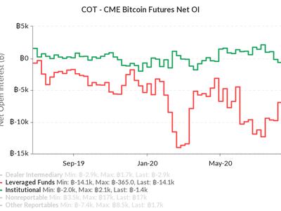 Citigroup scambierà futures bitcoin CME?
