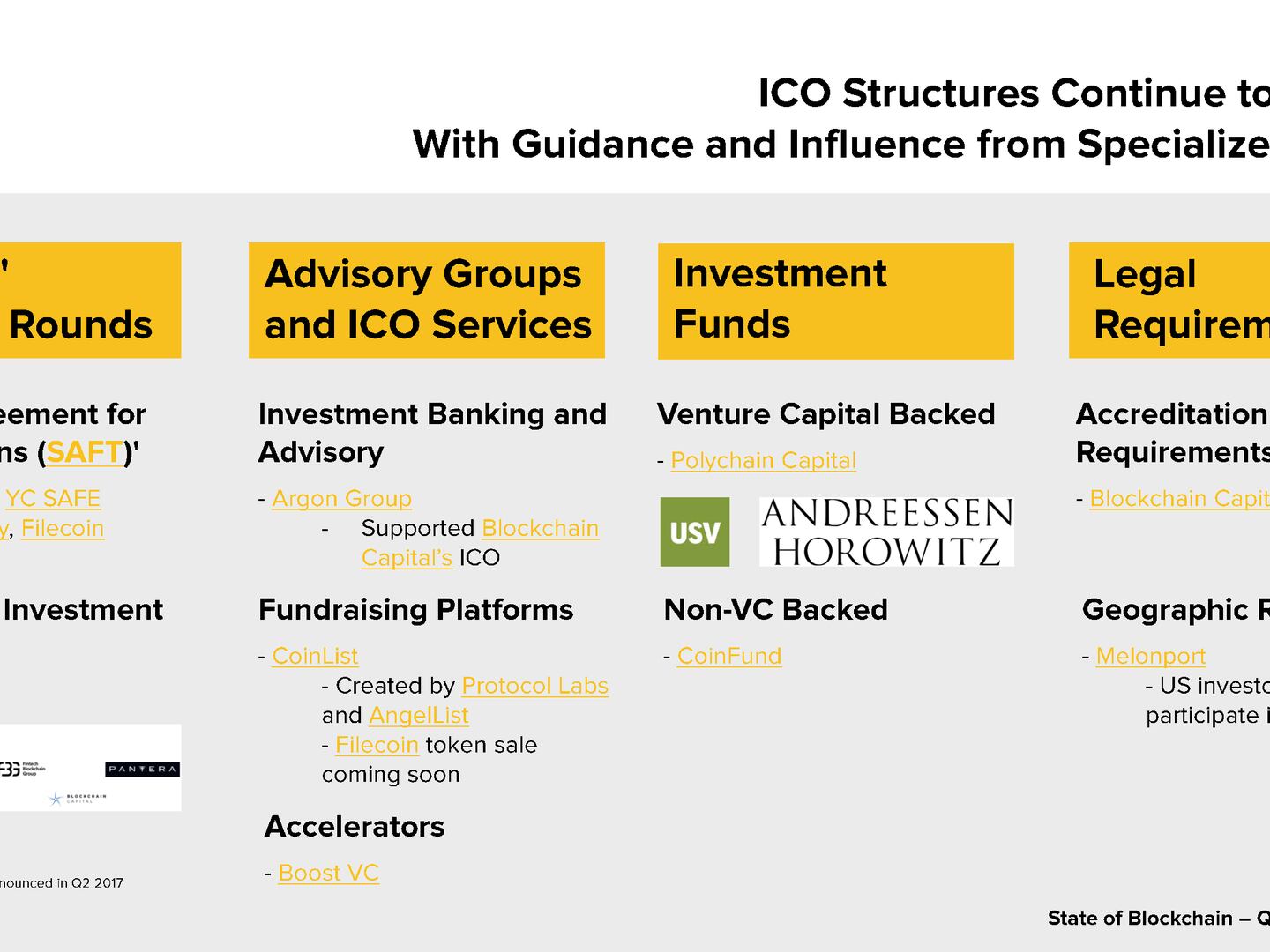 coindesk what is blockchain