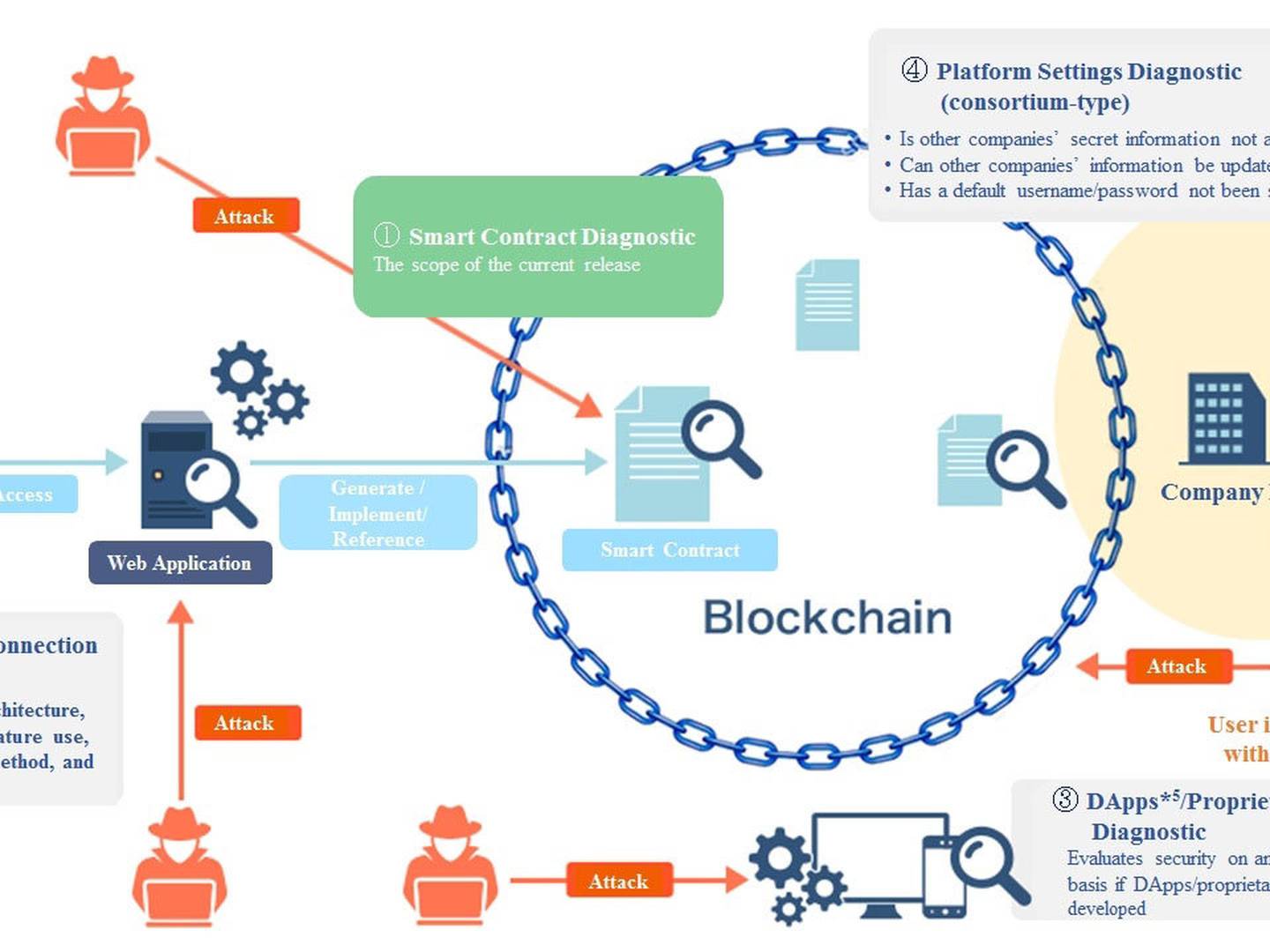 irpc blockchain