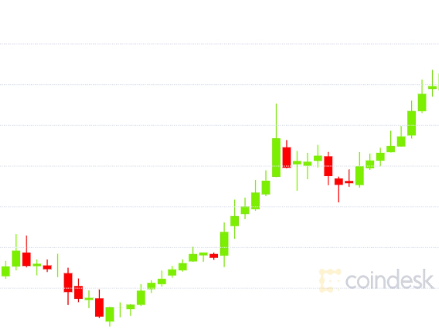 Ether Cryptocurrency Reaches Record High, Briefly Tops $1 ...