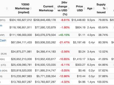 Top 10 Cryptocurrencies to Buy for Long-Term Investment in November 2021