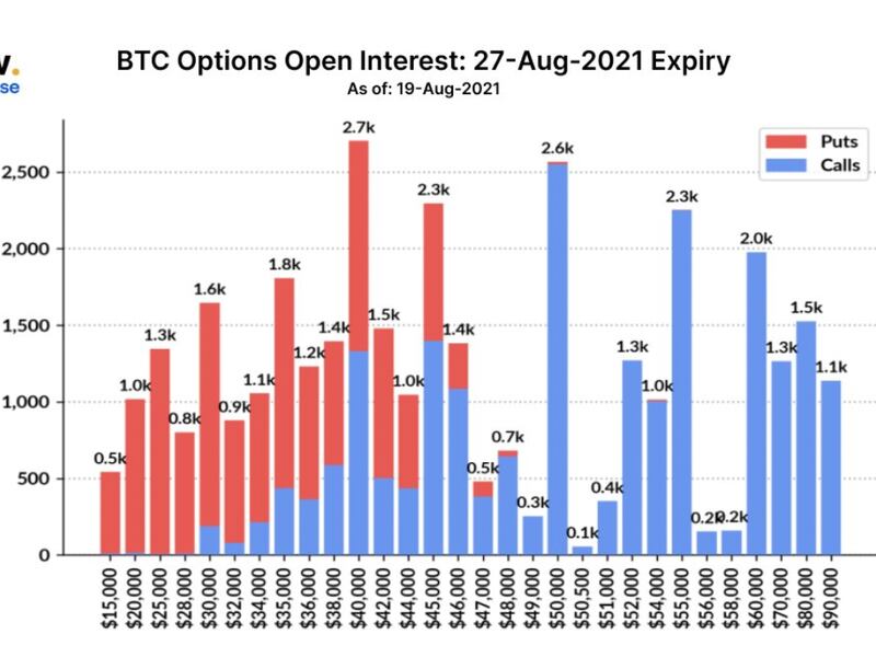 bitcoin options expiry dates 2022