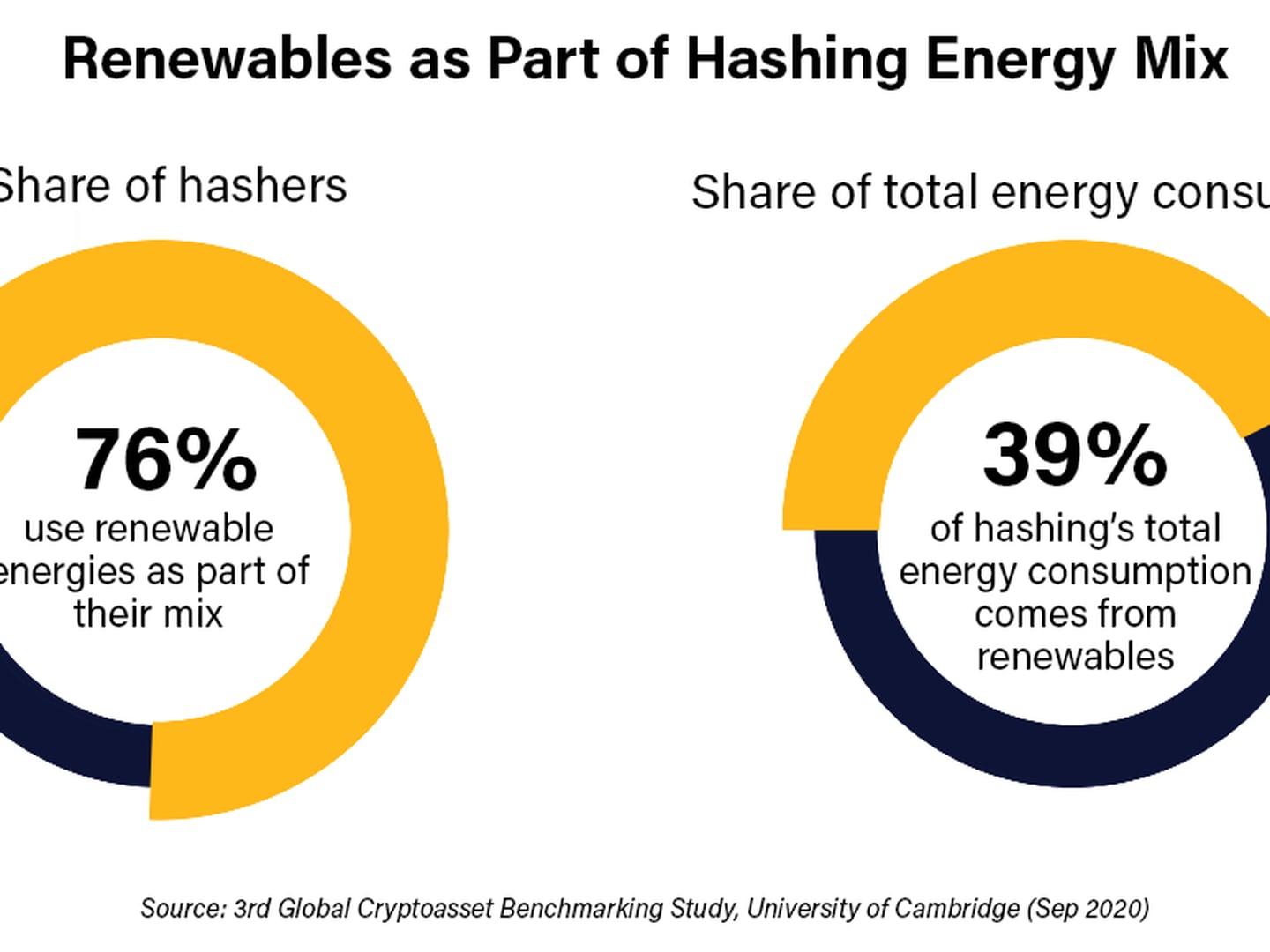 how much energy does bitcoin use